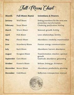 the full moon chart on parchment paper