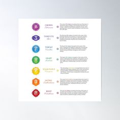 the seven chakras poster