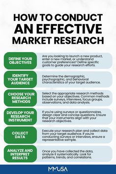 an info sheet describing how to conduct an effective market research