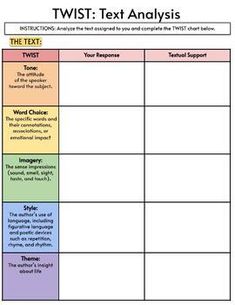 the text structure worksheet for twist and other students to help them understand what they are reading