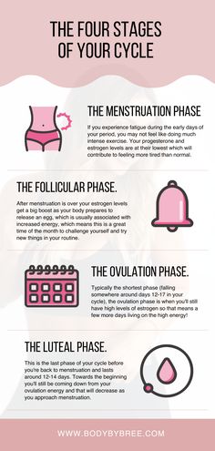 the four stages of breastfeeding info sheet with instructions on how to use it