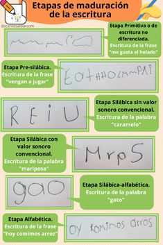 the spanish language poster shows different types of words and phrases that are used to describe what they