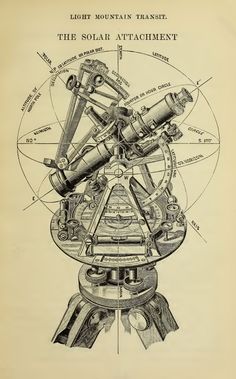 an old book with some diagrams on the front and back pages, including telescopes