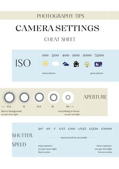 an info sheet with different types of camera settings and their corresponding lens size, shape, and color