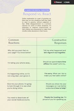 It’s important to communicate to your child that they can come to you if they have any concerns about their digital wellbeing. Let’s eliminate shame and blame from these conversations and offer support instead.   How can we reimagine common reactions from parents into constructive responses? The NoFiltr Youth Innovation Council (ages 13-17) had some suggestions.   NoFiltr is powered by Thorn. Respond Vs React, Digital Wellbeing, Caregiver Resources, Information Board, Parenting Preteens, Counseling Psychology, College Stuff, Internet Safety, Parenting Teens