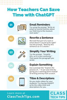 how teachers can save time with chatgrt info graphic by class techtips