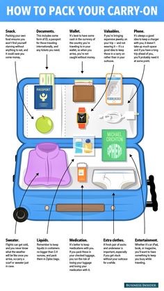 an open blue suitcase with instructions on how to pack your carry - on