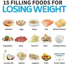 Fat Loss Foods, Filling Food, Simple Graphic, Design Software, Losing Weight, Calculator