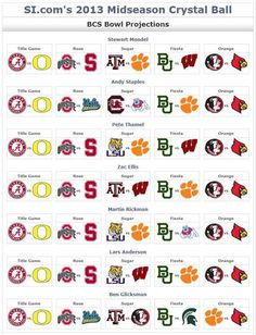 7 out of 7 Sports Illustrated experts agree: #Baylor football will win the Big 12 and play in this year's Fiesta Bowl. #SicEm (via BUFootball on Twitter) Couple Wedding Shower, Raw Emotion, Texas Girl, Couples Wedding, Sports Illustrated