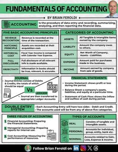 a poster describing the functions of financial statements