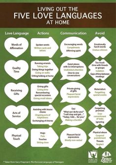 Uppfostra Barn, The Five Love Languages, Play Therapist, Five Love Languages, 5 Love Languages, Harsh Words, Marriage Tips, Happy Marriage