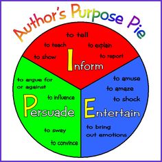 the author's purpose pie is to teach children how to read and understand them