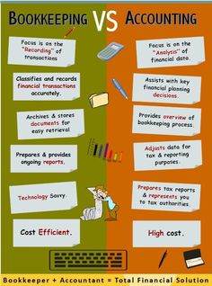 an orange and green poster with information about bookkeepering vs accounting on it