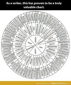 a wheel with words written on it that are in the center and below them is an image