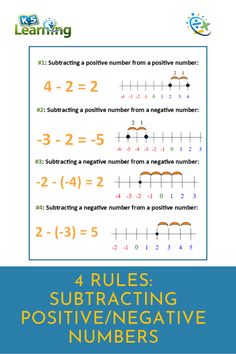 four rules for subtracting positive and negative numbers with the same number on each side