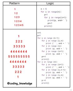 two rows of numbers with the same pattern on each row, and one row in red