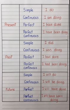 two different types of writing are shown in this handout for students to practice their handwriting skills