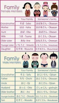 a poster with the names of family members in different languages and characters on it's side