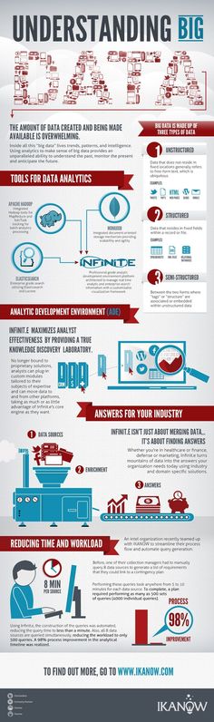 an info poster with different types of machines