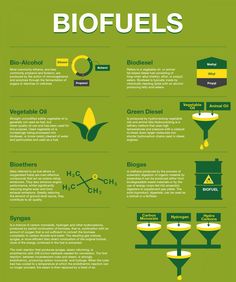 the benefits of biofuels