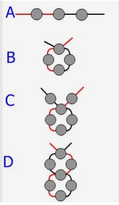 the diagram shows three different types of bonds