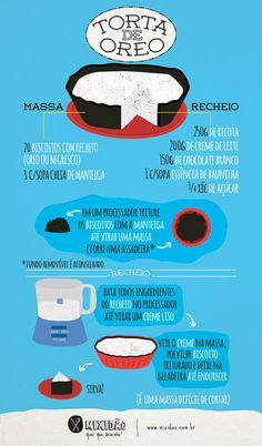 a poster with instructions on how to make tortilla oreo in different languages