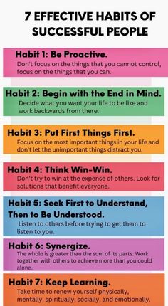 the 7 effective habitts of successful people infographical poster for kids and adults