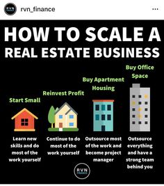 how to scale a real estate business info graphic on black background with text explaining the steps