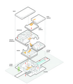 an illustrated diagram showing the various parts of a house that are connected to each other