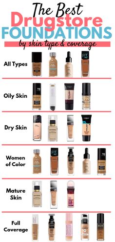 Looking for a new drugstore foundation? These foundations are best sellers and for a good reason! Check out this list of the best drugstore foundations by skin-type and coverage! #bestdrugstore #foundation #bestmakeup #bestfoundationfor #drugstoremakeup #makeup Drugstore Foundation For Combo Skin, All Makeup Products List, Good Foundation Makeup, Good Drugstore Foundation, Makeup List To Buy, Mecup Ideas, List Of Makeup Products, Best Medium Coverage Foundation, Makeup Products List