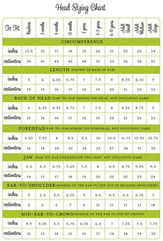 the chart shows how many different types of shoes are available for each individual to wear