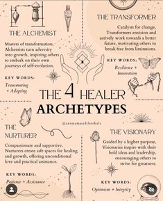 Wiccan Knowledge, Angus Mclaren, Witchcraft Knowledge, Wiccan Wallpaper, Karma Spell, Witchcraft Basics, Witchy Planner, Witch Spirituality