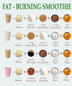 #dailyhealthyeating Makanan Rendah Kalori, Smoothies Vegan, Resep Smoothie, Fruit Smoothie Recipes Healthy, Easy Healthy Smoothies, Smoothie Recipes Healthy Breakfast, Smoothie Drink Recipes, Resep Diet, Smoothie Detox