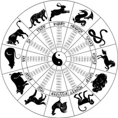 the zodiac wheel with twelve animals and their names in black on a white background stock illustration