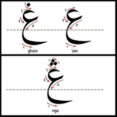 arabic alphabets with the letters e and f in different positions, including one for each letter