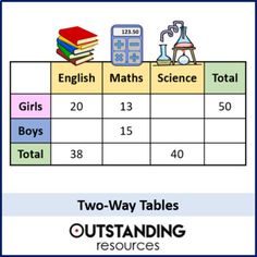 two - way tables are shown with the words, and numbers in each table below