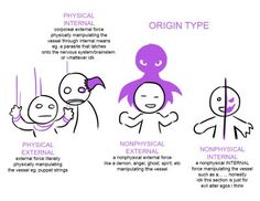 an info sheet describing the different types of facial expressions and how they are used to describe them