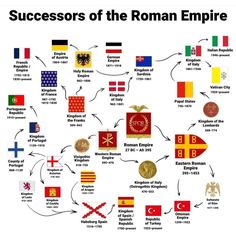 the european empire and its flags