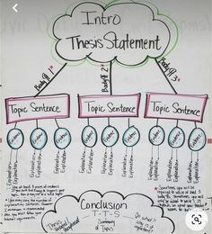 a whiteboard with writing on it and some clouds in the middle, including two different types