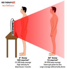 Red Light Therapy Excellent Health, Infrarot Sauna, Tomato Nutrition, Fruit Health Benefits, Matcha Benefits, Lemon Benefits, Stomach Ulcers, Light Panels