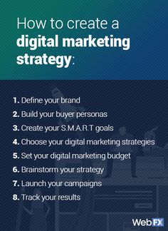 how to create a digital marketing strategy for your business - web pkg com