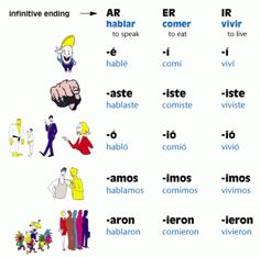 an english language poster with different words and pictures on it, including the names of people