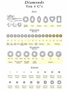 Guaranteed lowest price and Best Quality. If another seller has a lower price, we will beat it by 10%.* Lots and Bulk discounts available. Other Shapes, Sizes and Qualities Item: Natural Diamond Quantity: 1 Size: 1.6-5mm Shape: Round Diamond Cut Clarity: SI2-I1 Color: H Weight: Varies - Described Below Origin: India Approximate Weights 1.6mm - 0.02ct 2mm - 0.03ct 2.25mm - 0.04ct 2.5m - 0.05ct 3mm - 0.1ct 3.5mm - 0.15ct 4mm - 0.25ct 4.5mm - 0.33ct 5mm - 0.5ct David is a Graduate Gemologist from t Diamond Chart Size, Diamond Guide Chart, Diamond Names List, Diamond Clarity And Color Chart, Diamond Color Chart, Diamond Chart, Pink Morganite Ring, Engagement Ring Guide, Yellow Engagement Rings