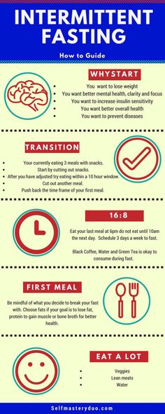 Intermittent fasting does not regulate what foods you can or can not eat it is not a diet. It is based on changing your eating patterns rather than restricting foods. There are many different fasting patterns such as a 24 hour fast 2x a week or a 16 hour Juicing Recipes For Beginners, Fasting Results, 16 Hour Fast, Intermittent Fasting Results, 24 Hour Fast, 2 Week Diet, Lose 15 Pounds, Power Foods