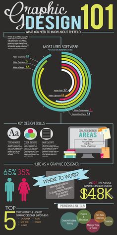 an info poster showing the different types of web pages and how they are used to create them