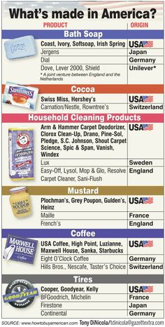 an info sheet with different types of soaps and other things to buy from the store