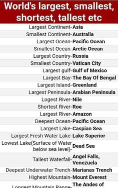 the world's largest smallest, shortest, tallest etc list is shown