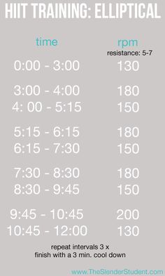 an info sheet with the time and times to hit training - ellipticaal