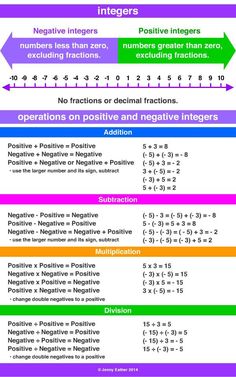 a table with numbers and fractions on it, including negative negative negative negative negative negative negative