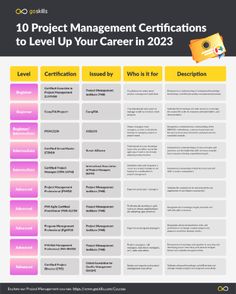 the top 10 project management certificates to level up your career in 2013